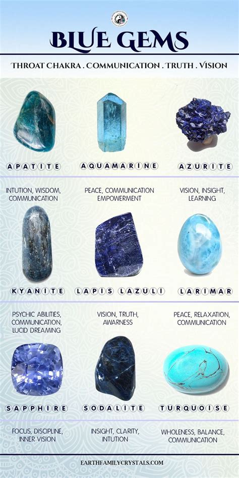The Metaphysical Properties of Iced Magic Bluestone: A Guide to Clearing Energy Blockages
